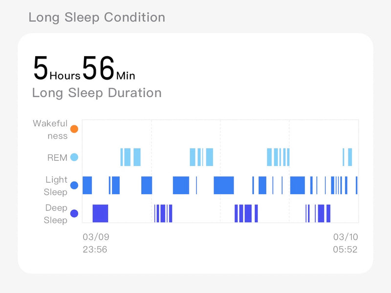 Sleep Stages