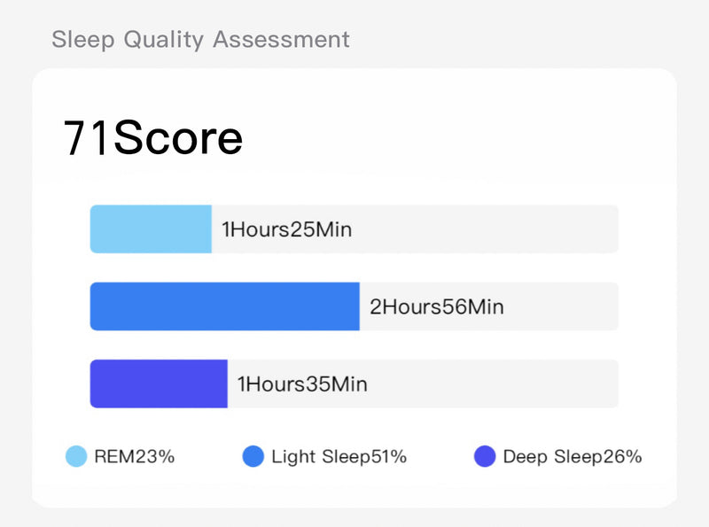 Sleep Score