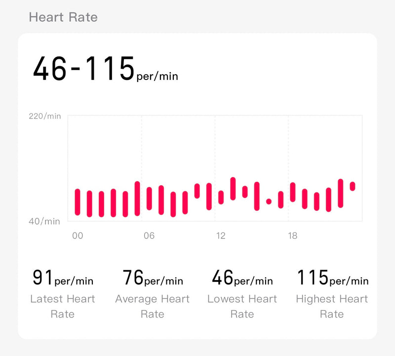 Heart Rate