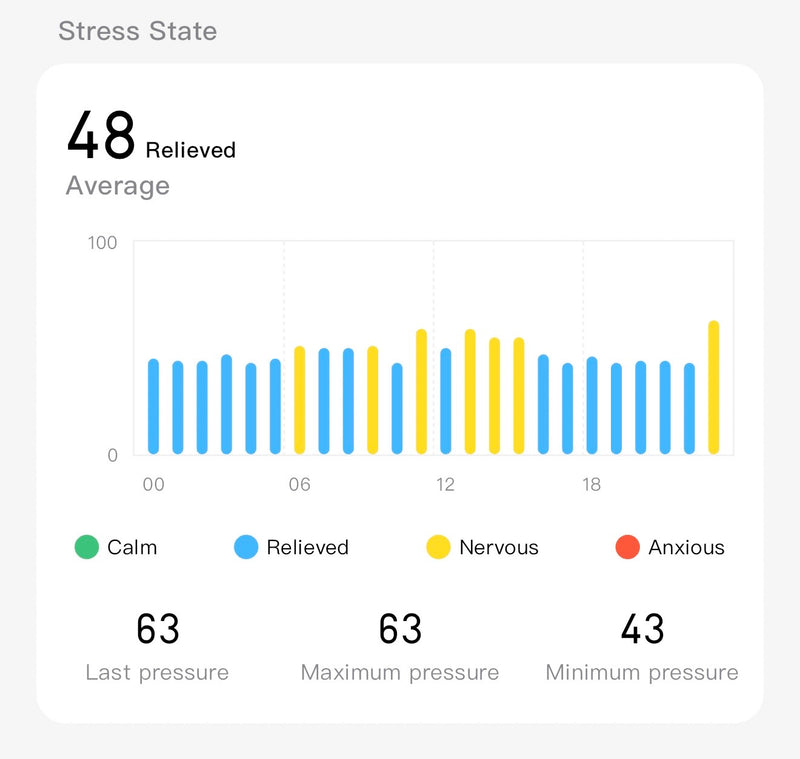 Stress State