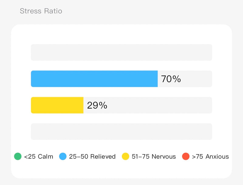 Stress Ratio
