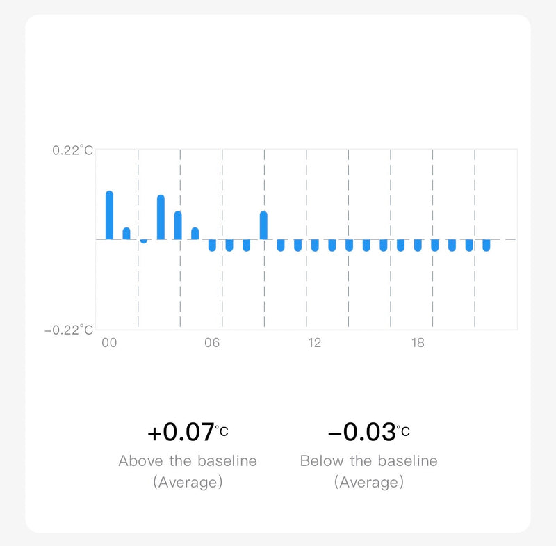 Body Temperature Fluctuation