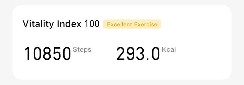 Activity Score